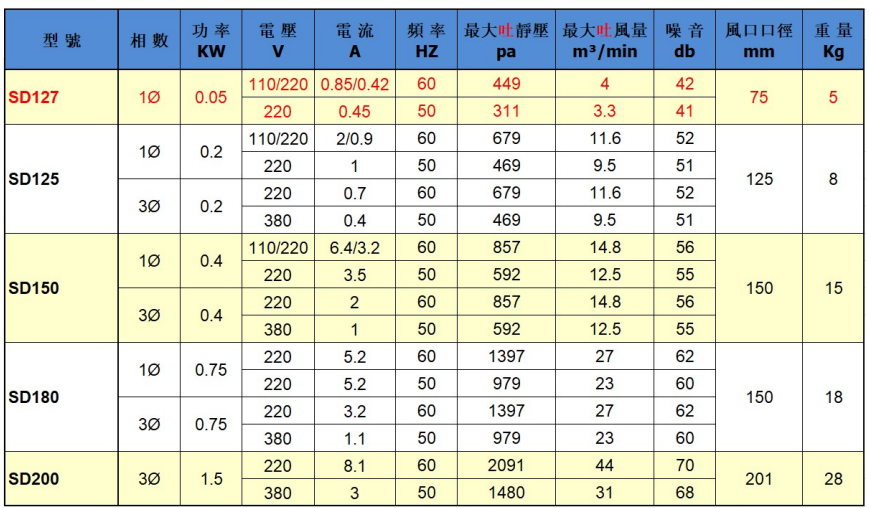 SD MODEL PARAMETERS.png